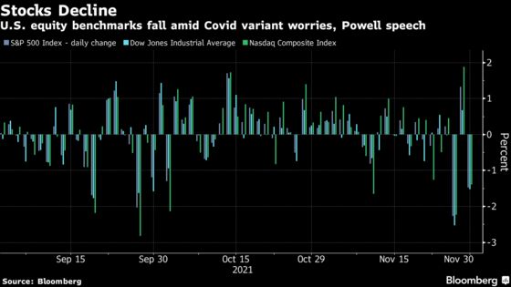 Hawkish Powell Is a Force Markets Haven’t Faced in Three Years