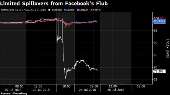 This Season’s FANG Earnings: United They Rise, Divided They Fall