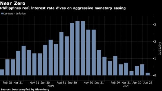 Philippines Surprises With Half-Point Rate Cut Amid Crisis