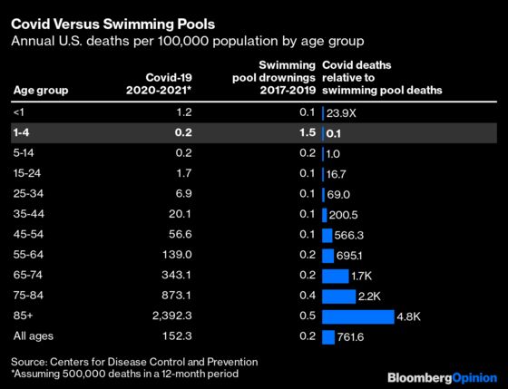 How Covid's Toll Compares With Other Things That Kill Us