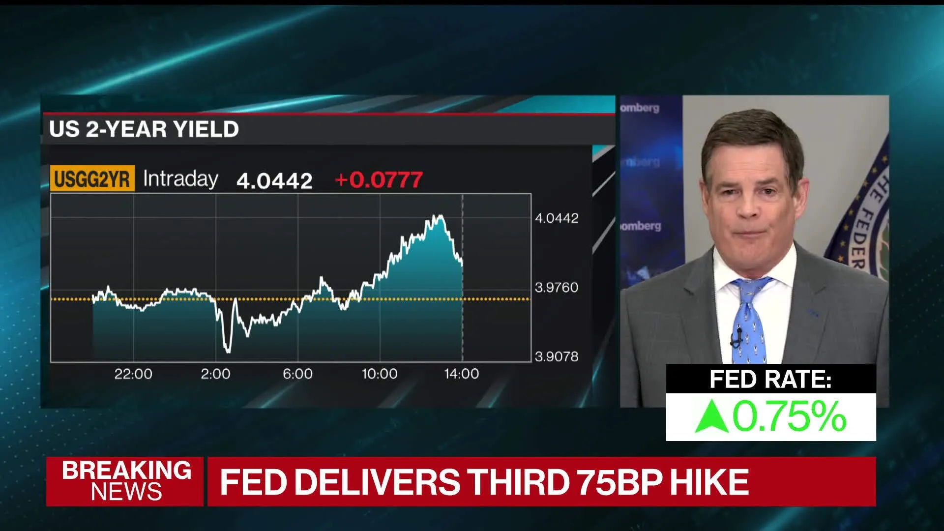 Bloomberg Interest Rates Reset Rates Watch Fed Raises Interest Rates by 75 Basis Points - Bloomberg