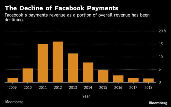Facebook Wants Its Cryptocurrency to One Day Rival the Greenback
