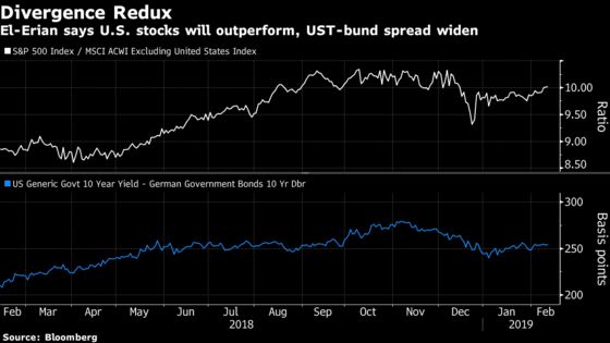 El-Erian Says America First Is the ‘Obvious’ Trade in Stocks