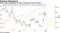 Value shares beginning to show momentum characteristics