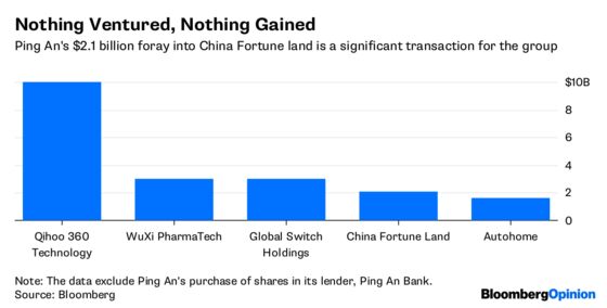 Ping An’s Right to Be Taking Stock