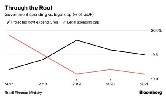 Soup Kitchens and Soaring Deficits Hang Over Fraught Brazil Election