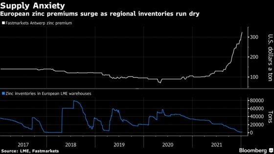 Metals Traders Are Bracing for the Next Big Supply Squeeze