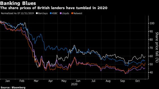 British Banks Buoyed by Results Offering Rare Respite From 2020