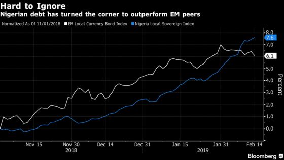 Juicy Nigerian Yields May Just Spare Banks From Profit Pains