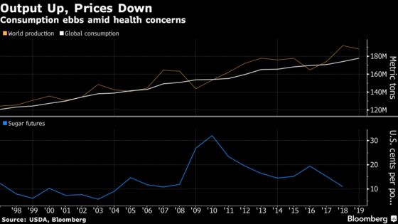 Life's Not So Sweet as Chile's Sugar Town Faces Tumbling Prices