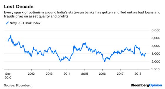 India’s Bad Bank Backers Are Badly Wrong