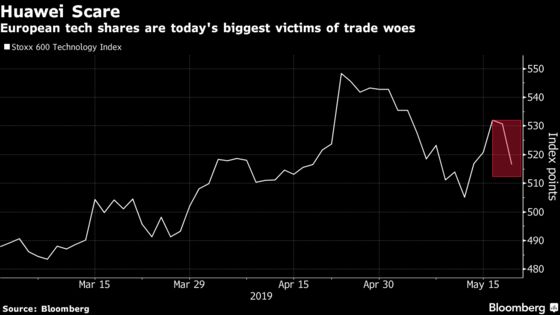 Huawei Ban Ricochets Across European Stocks as Trade Woes Return