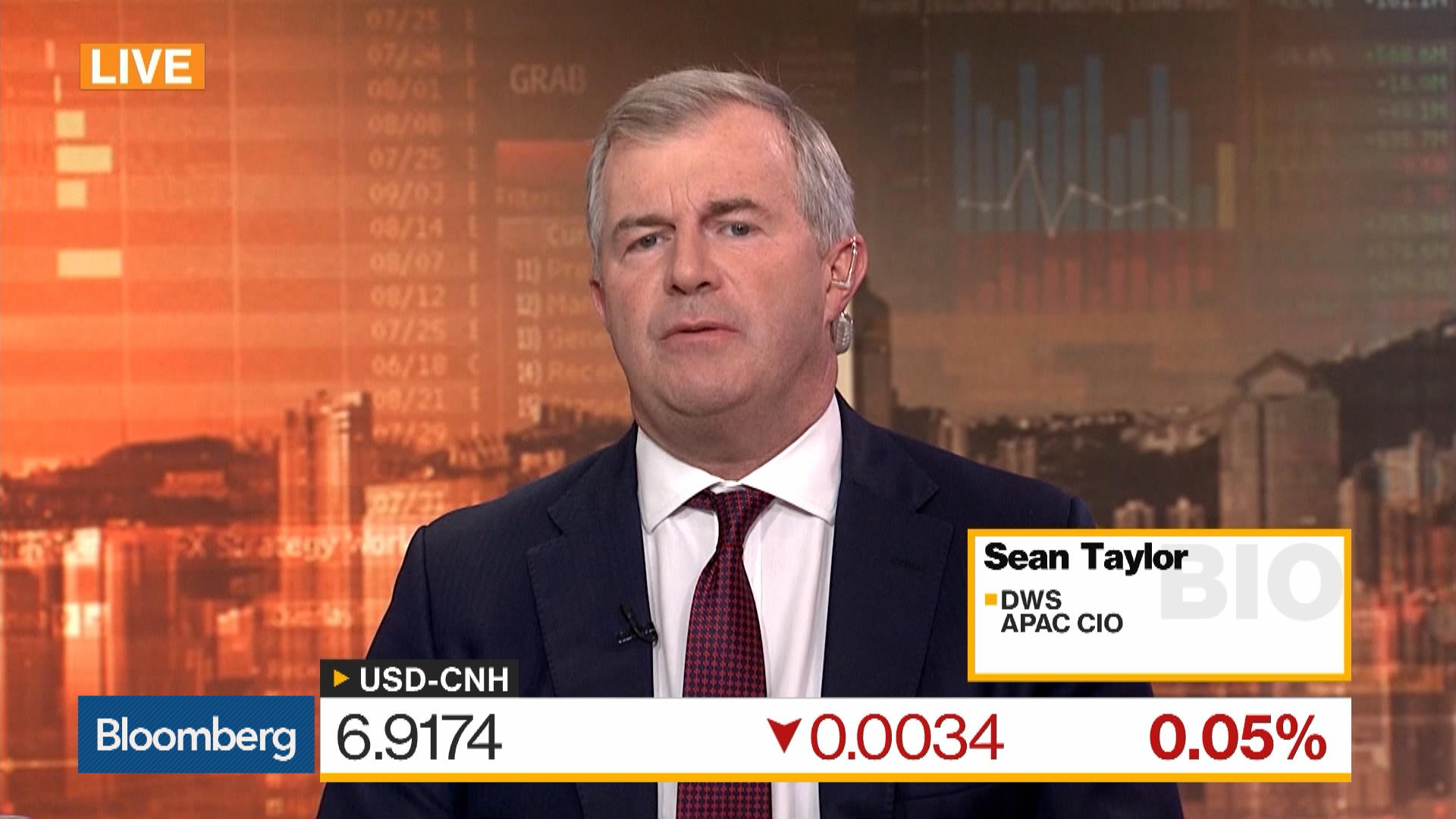 We Remain Reasonably Cautious On China Says Dws Taylor Bloomberg