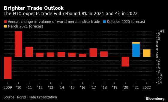 World Economy Risks ‘Dangerously Diverging’ Even as Growth Booms