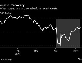 relates to Traders’ Guide to US Stocks Most Affected in China Trade Talks