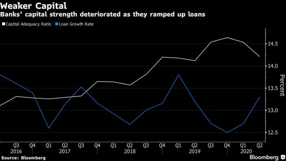 China Banks Plan $29 Billion in Bond Sales to Replenish Capital