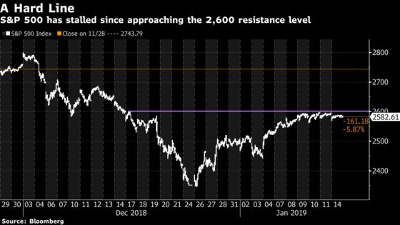 There Were Warnings on the Banks. Nobody Listened: Taking Stock