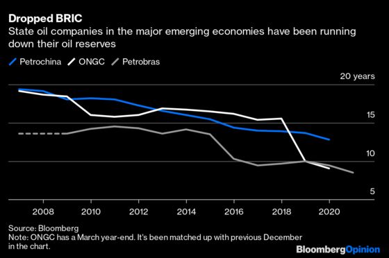 Big Oil Is Unwilling to Bet on the Future of Crude