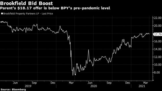 Brookfield to Take Property Arm Private in $6.5 Billion Deal