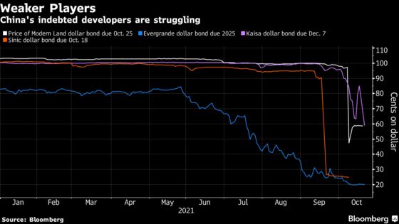 China Property Purge Hammers Weak Players While the Strong Gain