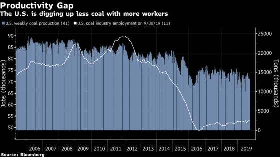 Trump Vowed to Save Coal, Now Miners Are Getting Laid Off