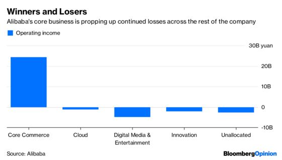 Alibaba Is Being Hurt by a War at Home, Not a Trade War