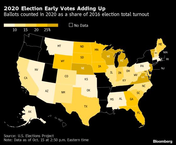 States Shatter Early Voting Records as Democrats Drive Turnout