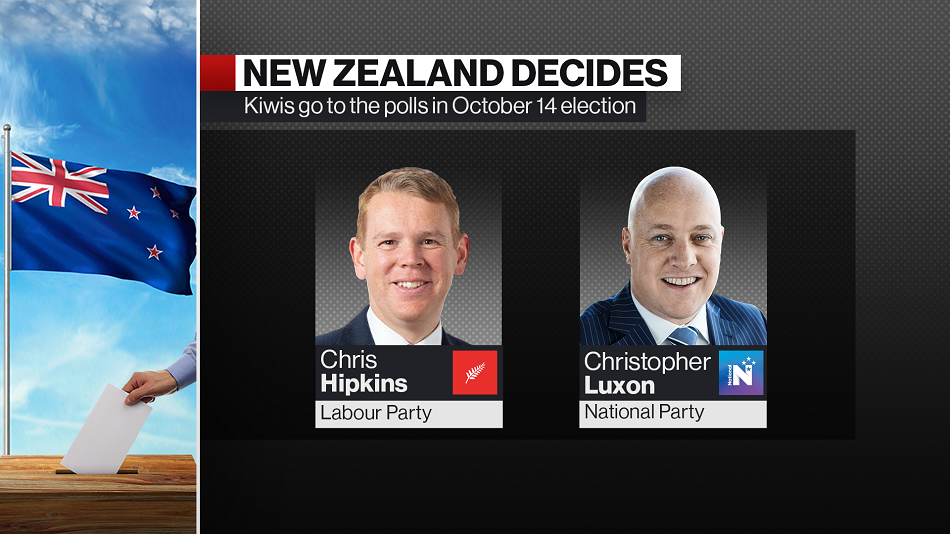 New Zealand's Christopher Luxon Is Optimistic New Government to Form Next  Week - Bloomberg