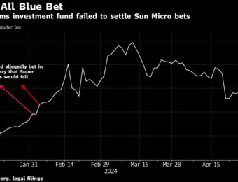 relates to Nomura, Mizuho Face $108 Million Loss After Fund’s Failed Trades