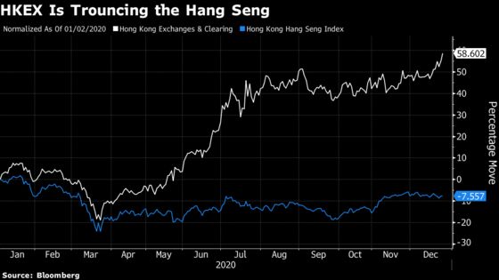 Hong Kong Exchange Is Finding It Tough to Appoint a New CEO