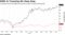 HKEX Is Trouncing the Hang Seng