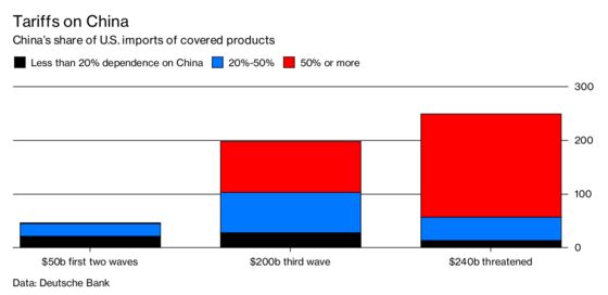 China Bets Vast Supply Chain Can Swallow Trump's Tariff Pain