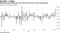 Russell growth index posts best day since March versus value gauge