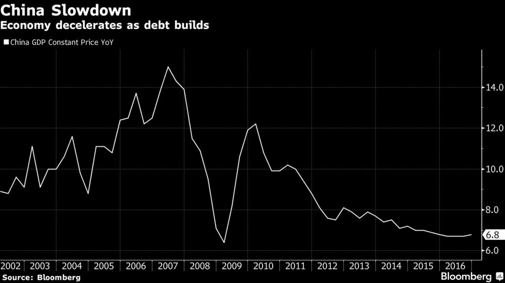 China S Currency Policy Approaches Breaking Point Bloomberg - 