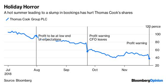 There's Still Hope for Thomas Cook After Its Travel Fail