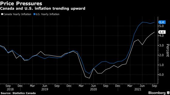 Inflation Hits 4.4% in Canada, Deepening Central Bank Challenge