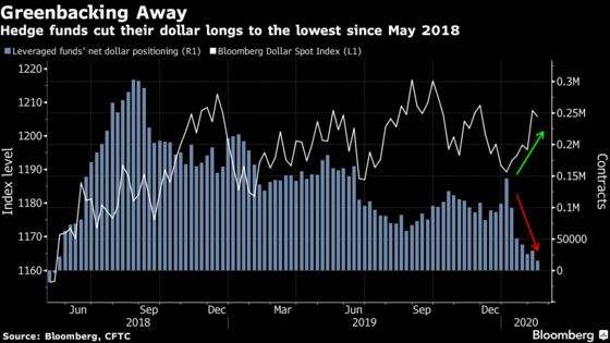 Yen Pares Loss on Apple Announcement, Pound Falls: Markets Wrap