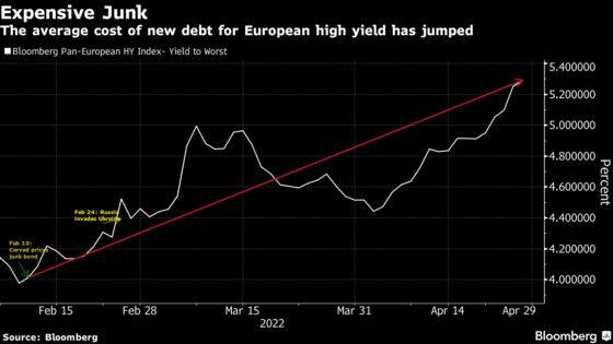 Banks Sell First European Junk Bond in Months at Steep Discount