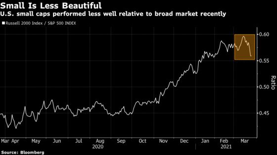 Morgan Stanley Strategists Call Time on Early Reopening Winners