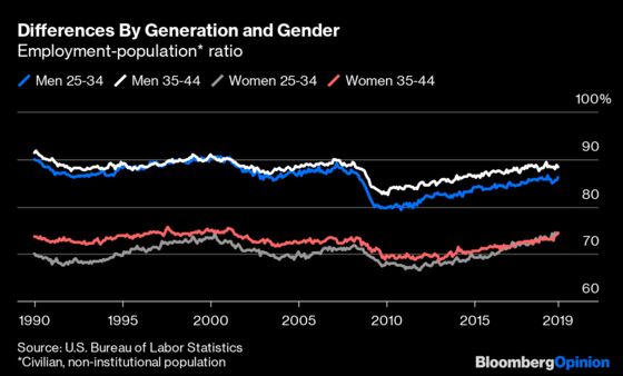 Too Many Young Men Still Aren’t Working