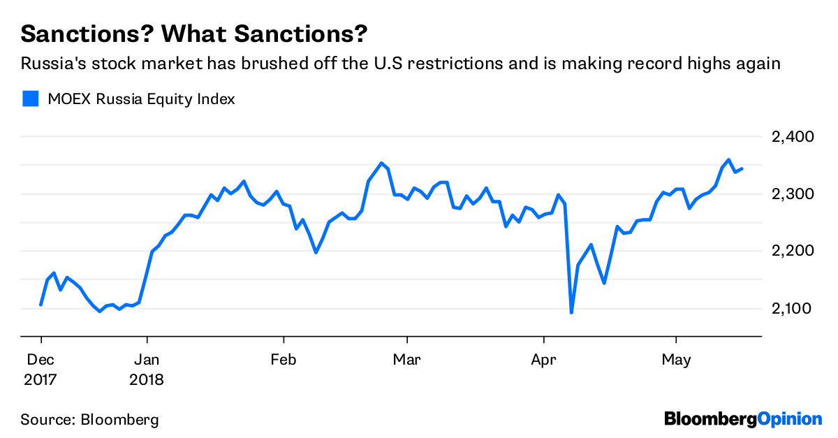 What Sanctions? Russian Markets Are Over It - Bloomberg