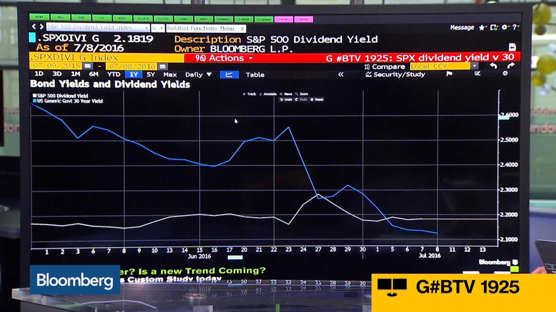 Investors Dilemma: Dividend Yields Versus Bond Yields - Bloomberg