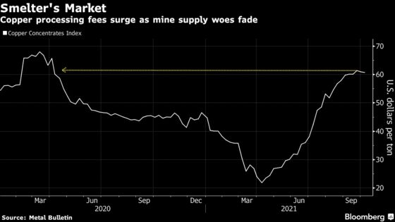 Energy Crisis, Bottlenecks Blunt Metal Rally Windfall for Miners