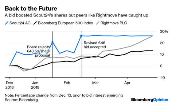 The Biggest European Buyout of 2019 Has Stalled
