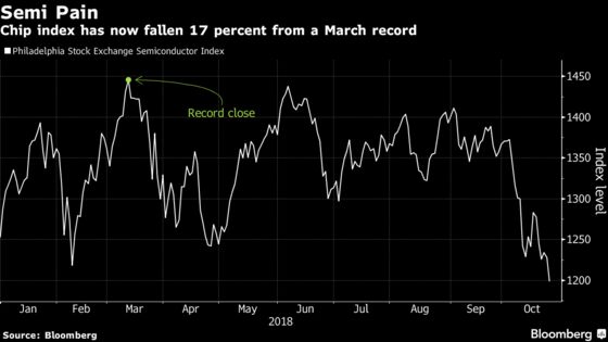 Chip Stocks Extend Worst Rout in Decade as Slowdown Fears Mount