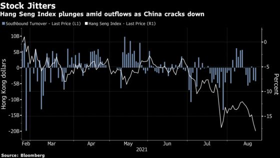Hong Kong Dollar in Crosshairs on China Risk, Fed Rate Bets
