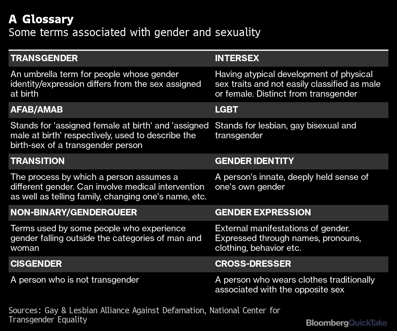 How to Understand the Debate Over Transgender Rights QuickTake pic image