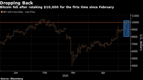 Bitcoin Crashes as Halving Hype Loses Impetus Over the Weekend