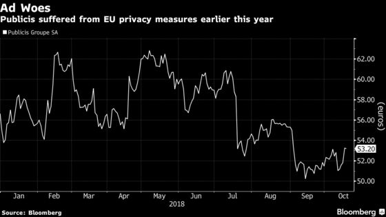 Publicis to Sell Health Unit That's Held Back Sales Gains