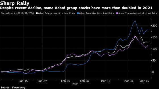 Billionaire Adani May Win Three More Slots on MSCI India Index